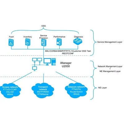 Huawei NMS Netnumen U2000 R18 Network Management System License Powerful Software for Network Management